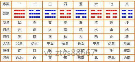 九 五行|1到10数字五行属性对照表